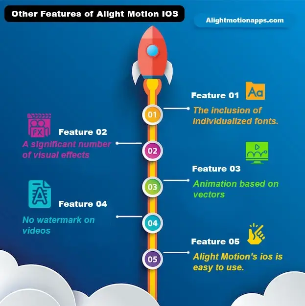 Other Features of Alight Motion for iOS
